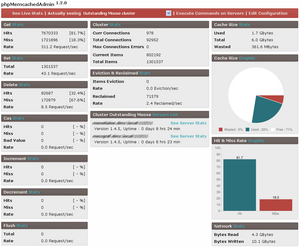phpMemcachedAdmin
